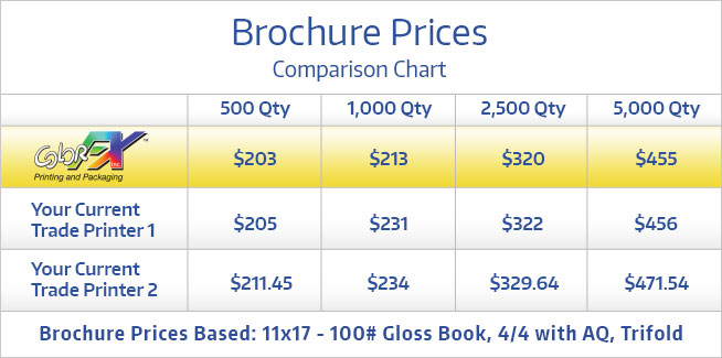 Brochure Prices